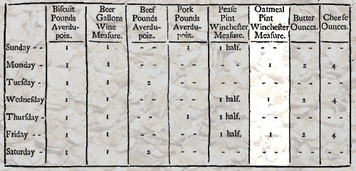 Navy Sailor's Meal Plan